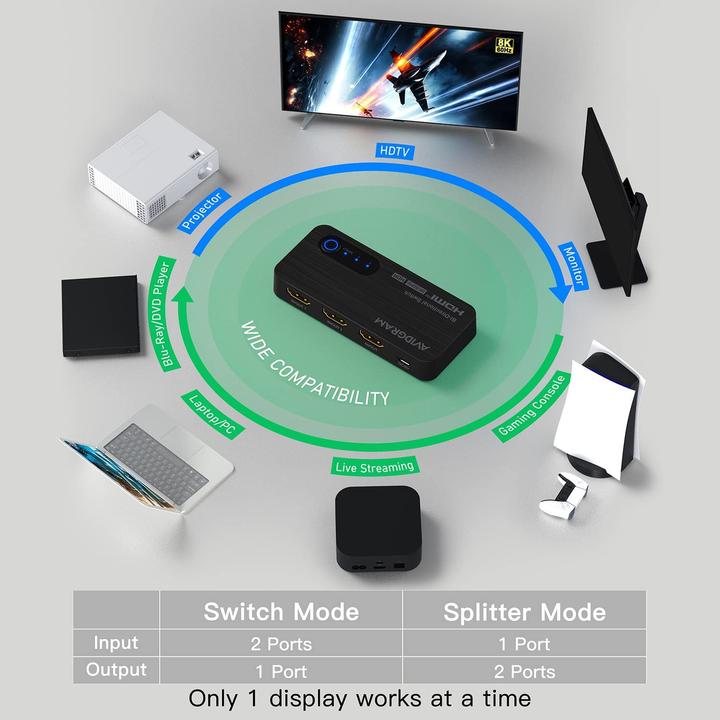 Produktbild Avidgram HDMI Switch