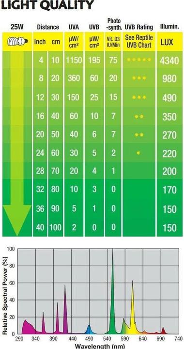 Image du produit Exo Terra Tube fluorescent compact Repti Glo 10.0 26W (UVB)