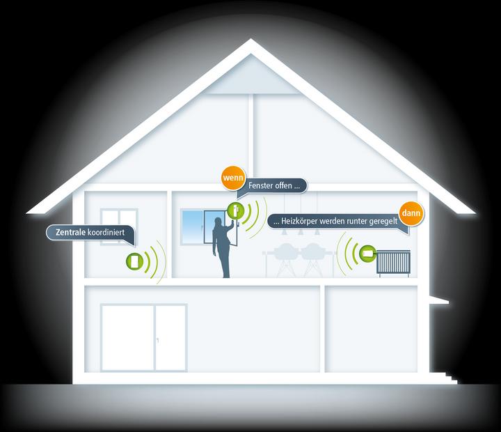 Actual product image Devolo Home Control Radiator thermostat