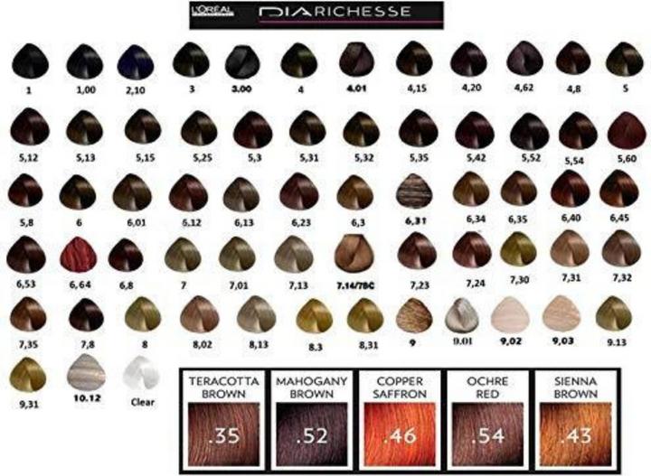 Produktbild L'Oréal Professionnel Dia Richesse (5 Natur)