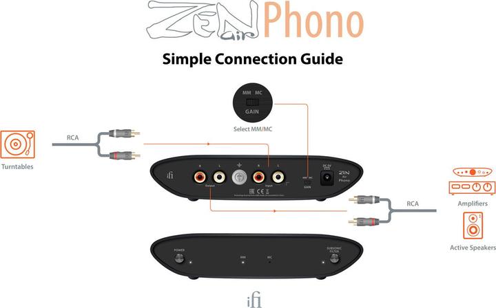 Image du produit iFi Audio ZEN Air Phono