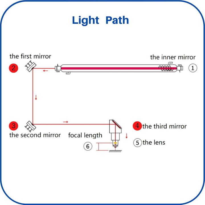 Actual product image MCWlaser CO2 Laser Spiegel-Set