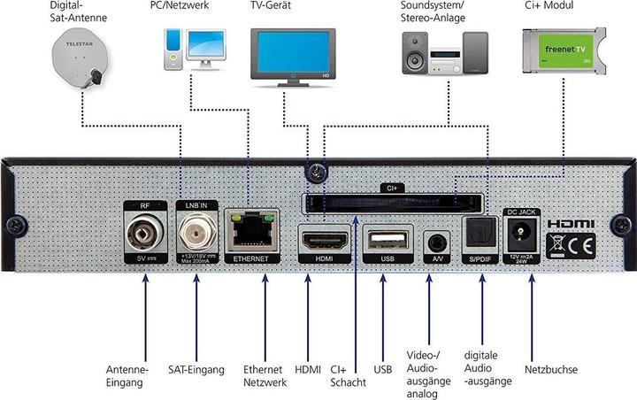 Produktbild Telestar Diginova 25 smart (DVB-S, DVB-S2, DVB-C, DVB-T2, CI+-Schacht)