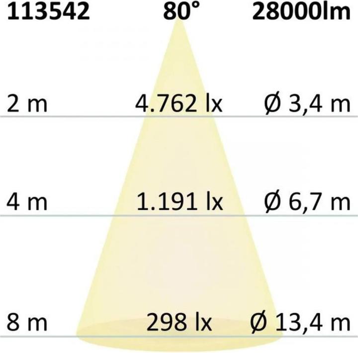 Produktbild Isoled Hallenbeleuchtung (28000 lm)
