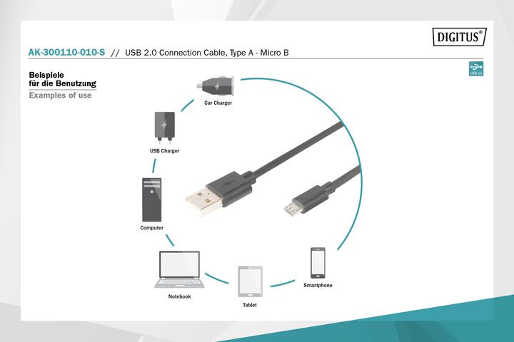 Actual product image Digitus USB 2.0 (1 m, USB 2.0)
