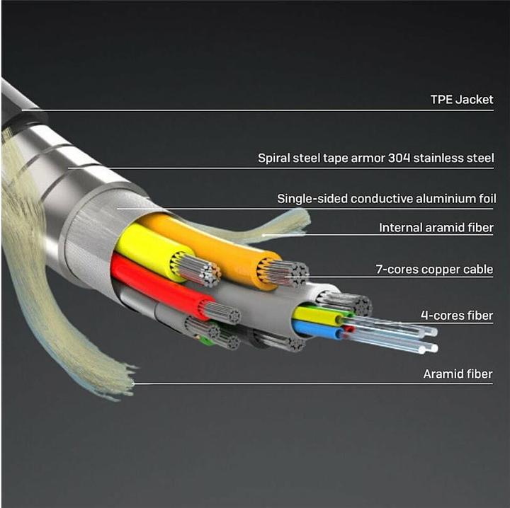 Actual product image Lindy 50m armoured Fibre Optic Hybrid HDMI 8K60 cable (50 m, HDMI)