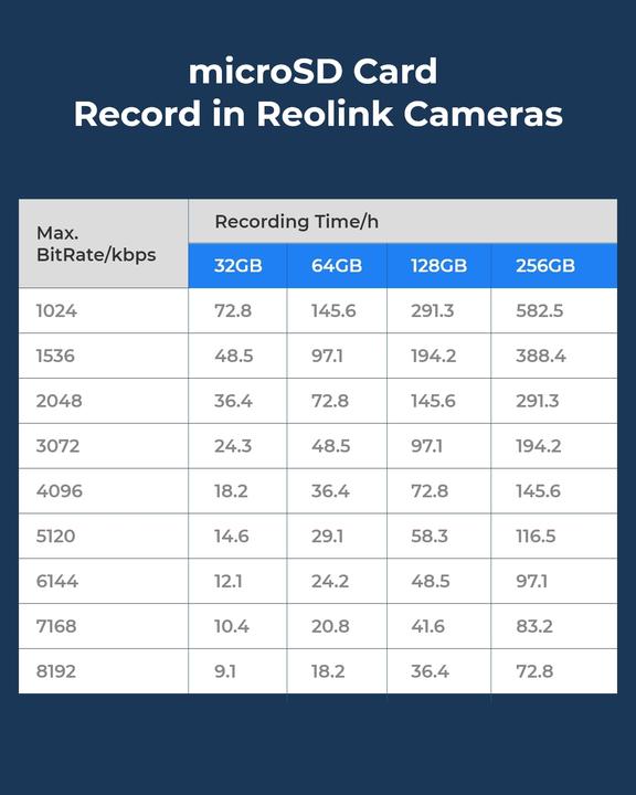 Produktbild Reolink Micro-SD Card (64 GB, microSDXC, U3, UHS-I)