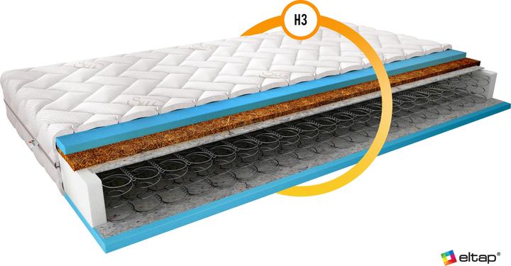 Actual product image ELTAP Materac (140 x 200, Spring core)