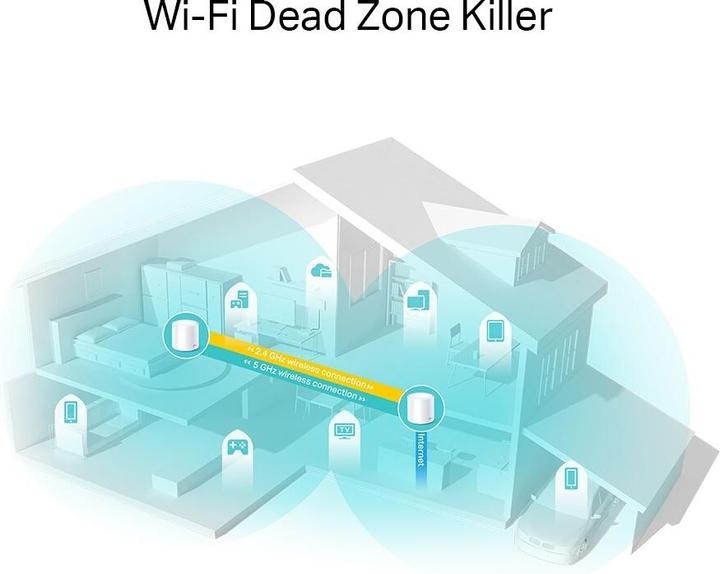 Immagine prodotto TP-Link Deco X20