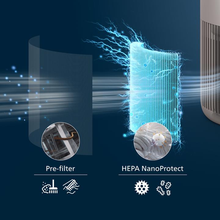 Image du produit Philips PureProtect Mini 900 Series (65 m²)