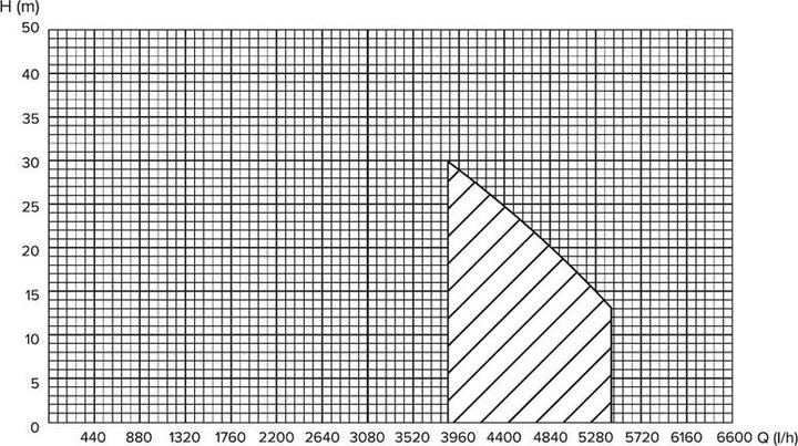 Valeurs nutritives et ingrédients zz_ArchivedbyPCD_Bosch UNITÉ DE PRESSURISATION HF-920 920 W NP