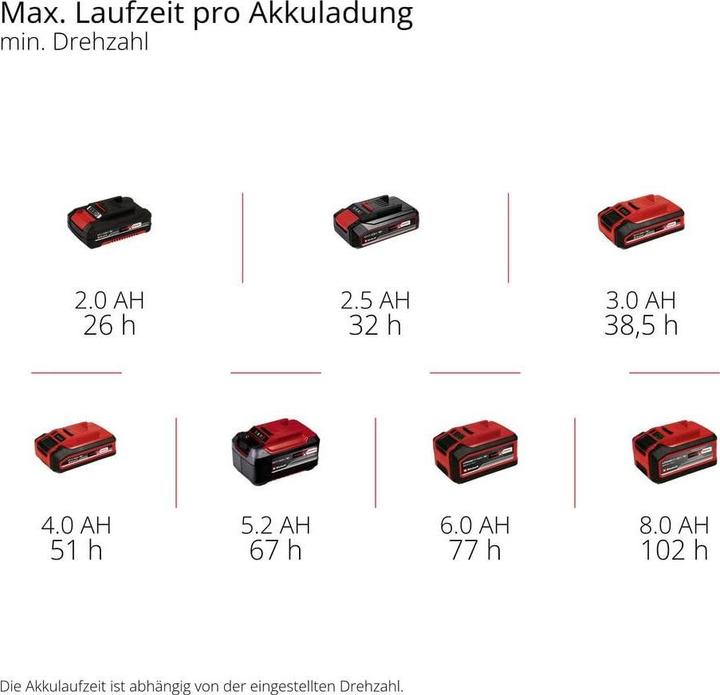 Produktbild Einhell GC-CF 18/110 Li-Solo Akku-Ventilator