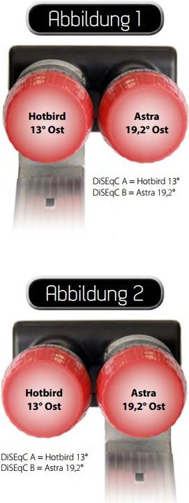 Actual product image Megasat Diavolo (Twin LNB, 40mm)