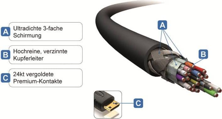 Actual product image Purelink HDMI (Typ A) — mini HDMI (Typ C) (2 m, HDMI)