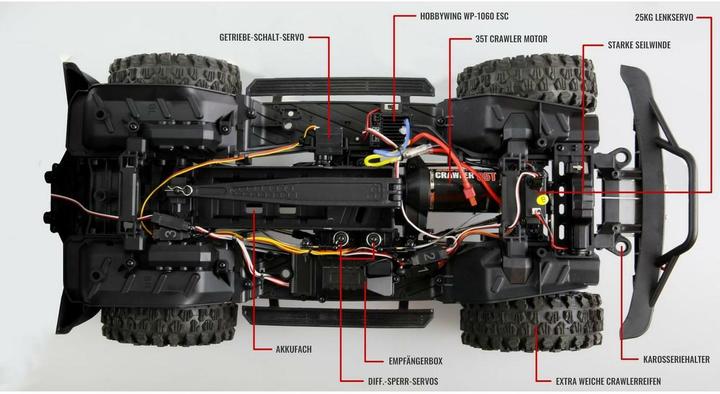 Immagine prodotto Amewi Scala Crawler AMXRock CT10 Caballo 4WD Verde, ARTR (ARR Quasi lettura a corredo)