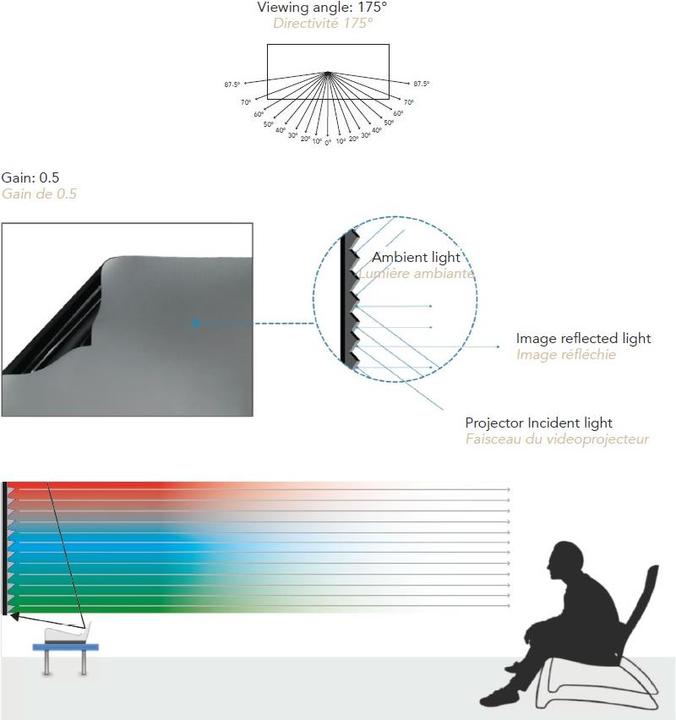 Immagine prodotto Lumene Mov/v300ceb (130", 16:9)