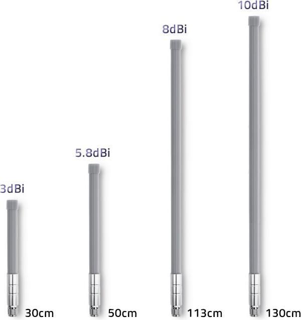 Immagine prodotto Qoltec 57025 Antenna LoRa | 8 dBi | All'aperto