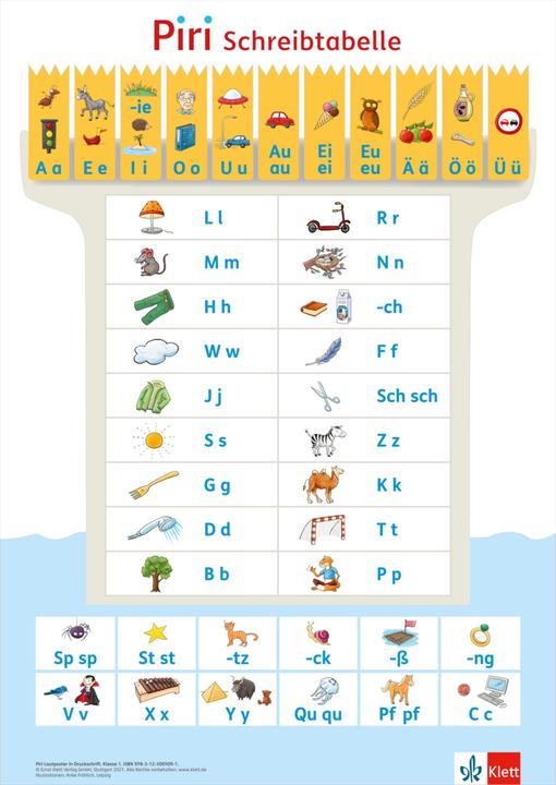 Produktbild PIRI Fib 22 Anlautposter DS (2021)