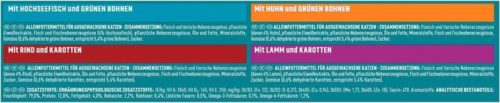 Immagine prodotto Purina ONE Adulti (Adulto, 40 pz., 3800 g)