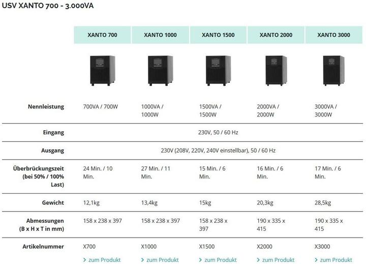 Actual product image Online USV Xanto 1500: 1500VA/1500W (1500 VA, 1500 W, Online double converter UPS)