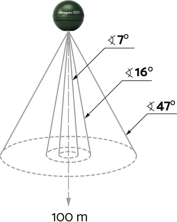 Image du produit Deeper Sonar intelligent CHIRP (6.50 cm)