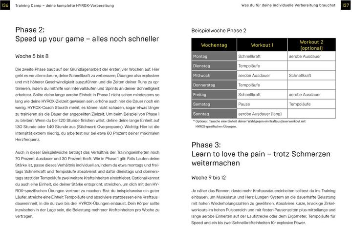 Actual product image Hyrox – das Fitnessrace für jeden (German, Hyrox, 2023)
