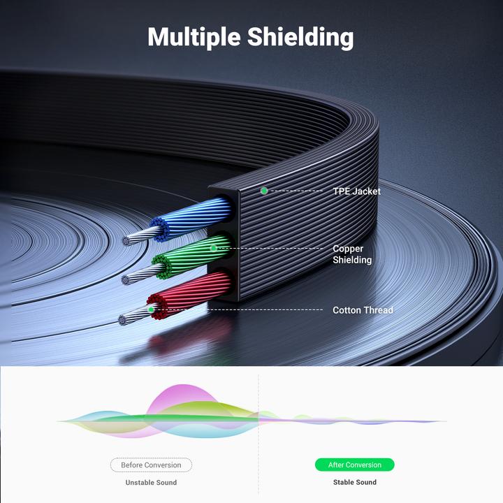 Actual product image Ugreen 3.5mm Klinke – 3.5mm Klinke (1 m, 3.5mm jack (AUX))