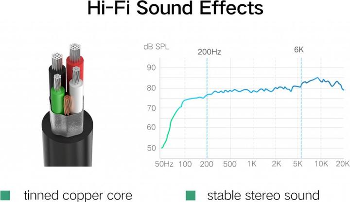 Produktbild Ugreen Externe USB Soundkarte für Kopfhörer, Speakers, Headsets (USB)