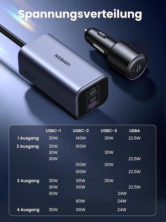 Produktbild Ugreen Car Charger