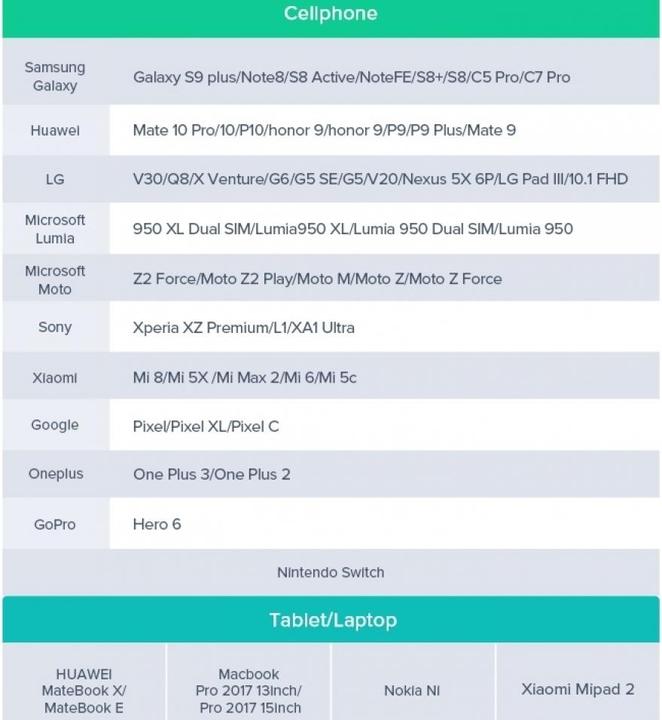 Image du produit Ugreen Câble de données USB-A 2.0 vers USB-C (1 m, USB 2.0)