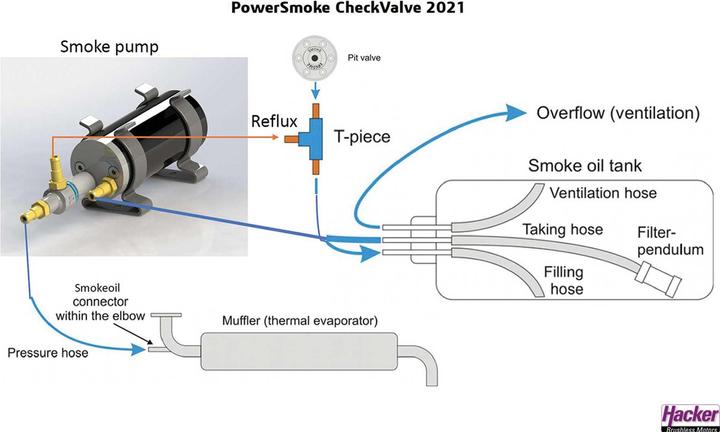 Produktbild Hacker PowerSmoke HV V2 Kit