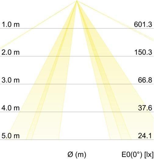 Produktbild Brumberg 58266582 (E27, 3040 lm)