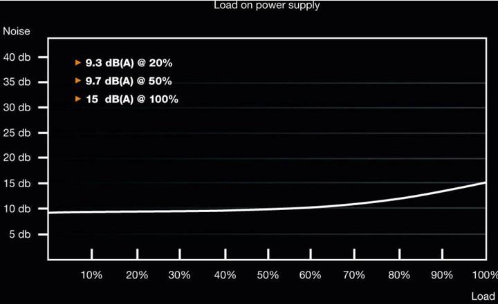 Productafbeelding be quiet! Systeemvermogen 9 (400 W)