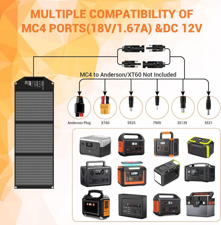 Produktbild Mesuvida Tragbares Solarladegerät mit 5 Anschlüssen (30 W)