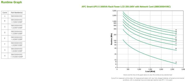 Produktbild APC USV SMX3000HVNC mit Netzwerkkarte 3000VA/2700W (3000 VA, 2700 W, Line-Interaktiv USV)