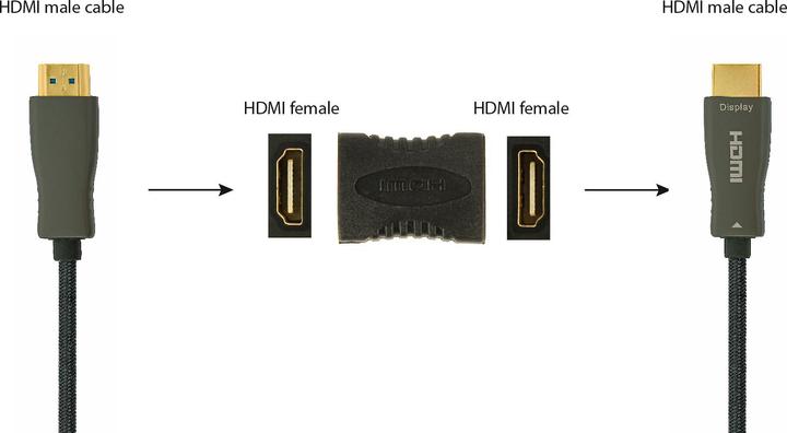 Immagine prodotto Gembird Accoppiamento HDMI (HDMI, 2.40 cm)