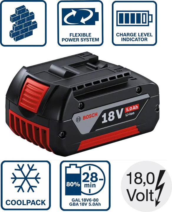 Actual product image Bosch Professional GBA Professional (18 V)