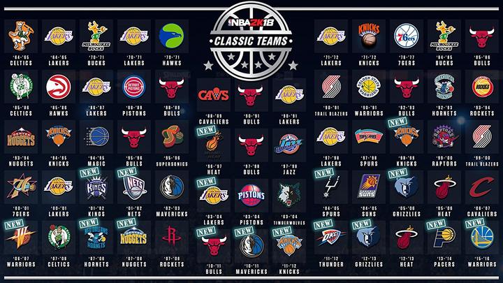 Produktbild 2K Games Nba 2k18 (PS4, DE)