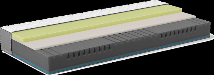 Image du produit basics by BICO Basic #03 (140 x 200, Noyau de mousse)