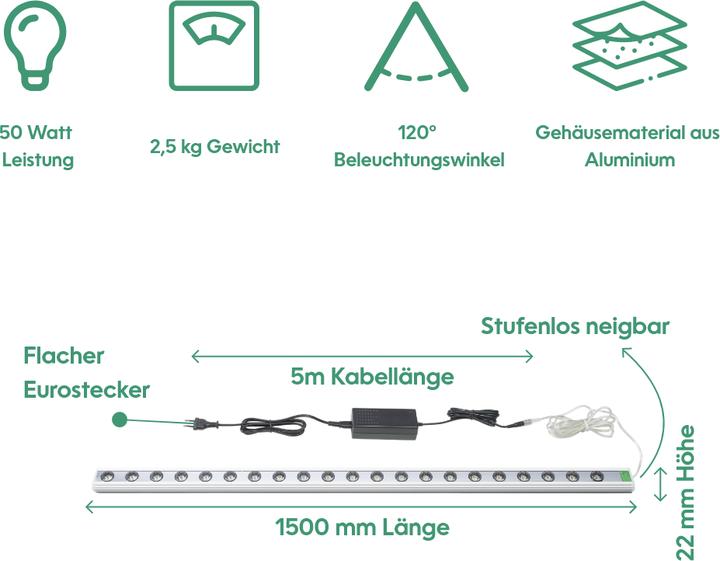 Energie-Label Parus by Venso Wall Spot 150cm, Abstrahlwinkel 15°, LED Wachstumslampe, Grow Light für Zimmerpflanze (LED, 245 V)