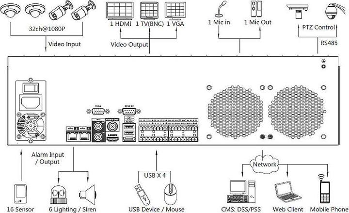 Produktbild Lupus-Electronics Electronics LE928 - 32 Kanäle - 1920 x 1080 Pixel - H.264,M-JPEG - NTSC,PAL - 64 (Netzwerk Videorecorder (NVR))