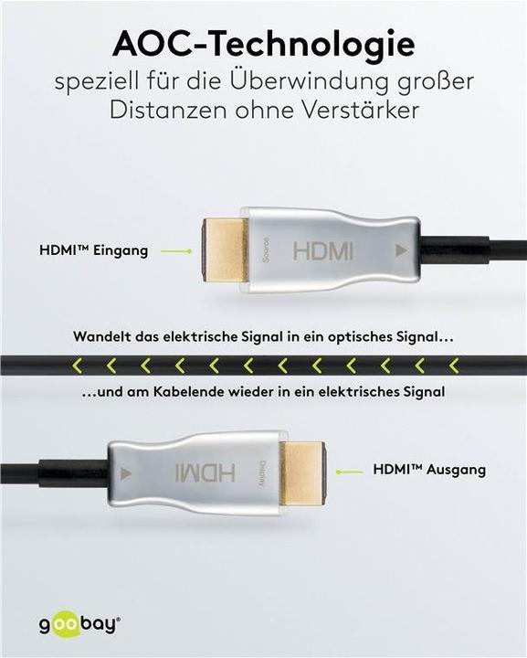 Image du produit Goobay Câble HDMI 2.0b Hybrid Optical 08000 80,0m sw (80 m, HDMI)