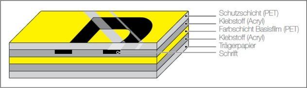 Immagine prodotto Brother Tze-121 (0.90 cm, Trasparente)