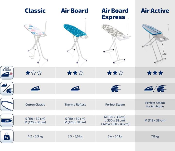 Produktbild Leifheit Bügeltisch AirActive Express M (118 x 38 cm)
