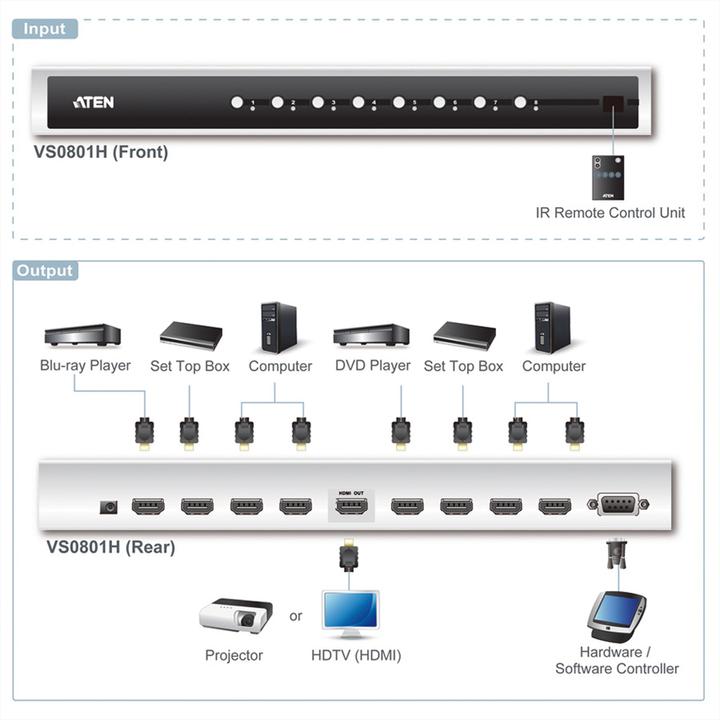 Produktbild Aten VS0801H, 8 Port HDMI Switch