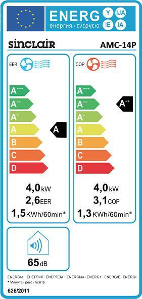 Etichetta energetica Sinclair AMC-14P (35 m², 5237.64 BTU/h)