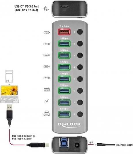 Actual product image Delock USB 3.2 Hub (USB-B, 9 Ports)