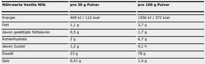 Nutritional values and ingredients ESN Designer Whey Protein (Vanilla, Milk, 30 pcs., 908 g)