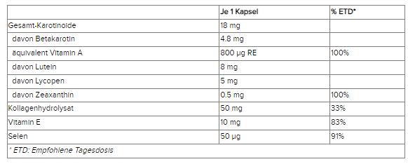 Valeurs nutritives et ingrédients Phyto Sun Sensitiv Kapseln (30 pièce(s), Capsules, 80 g)