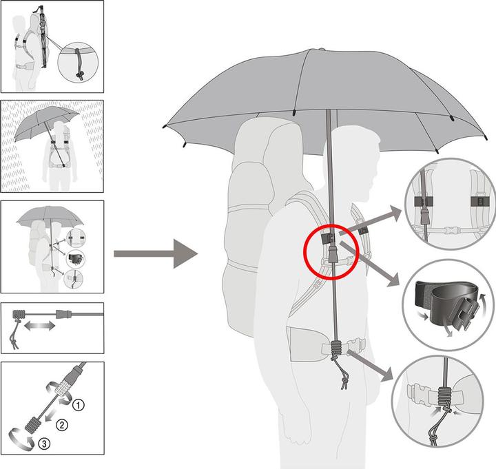 Actual product image Euroschirm Swing handsfree
